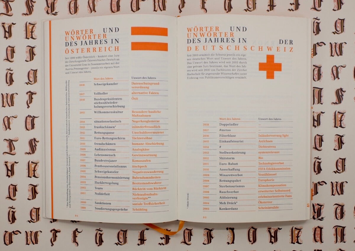 Ausschnitt aus dem Buch, Doppelseite mit Wörtern und Unwörtern des Jahres.